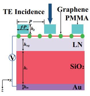 石墨烯电调谐调研