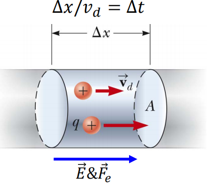 固体物理（一）Drude Model of Metals